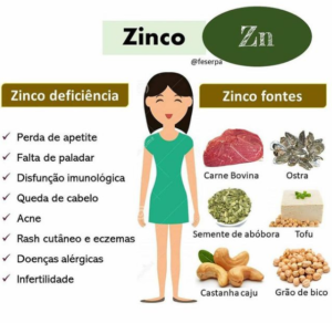 Deficiência de Zinco