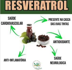 Sobre Resveratrol