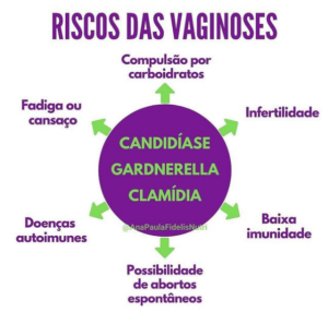 riscos das vaginoses