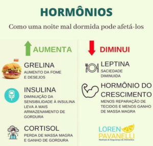Como uma Noite Mal Dormida pode Afetá-los