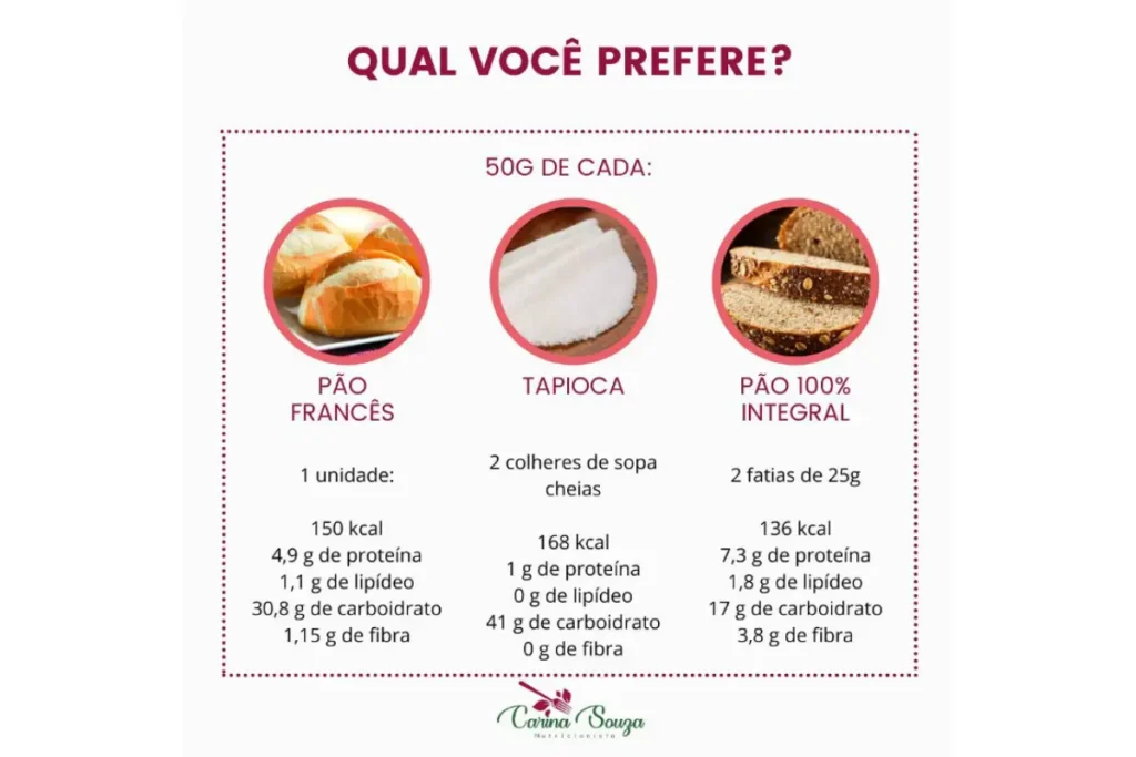 Pão de Sal Tapioca ou Pão Integral?