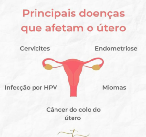 Principais Doenças que Afetam o Útero