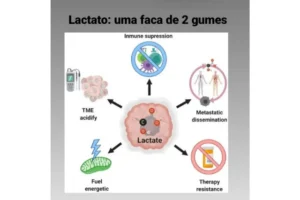 Lactato - Uma Faca de 2 Gumes